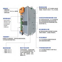 ģ黯ϵͳ AC120ϵн TLDE̩Զ