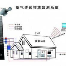 环保科普丨CEMS系统在火力发电的重要性