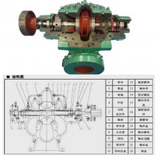 卧式单级双吸泵 单级双吸中开蜗壳式离心泵 单级双吸离心清水泵