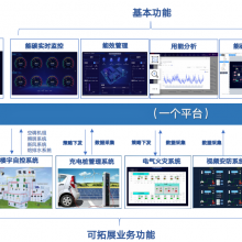 公共建筑能耗与碳排放监测系统-专业厂家