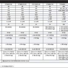 AMETEK/阿美特克美国雷达电源总线模拟器