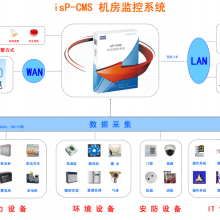 斯特纽 isP-CMS 机房监控系统 isP-CMS机房环境监控系统 主系统