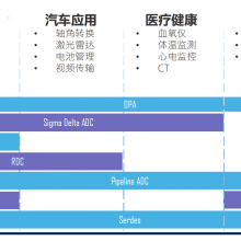 AD7616ĴݣSC1464ͬ˫16λ16ͨADC