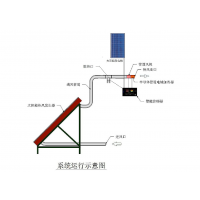 【皇明平板集热器】 皇明平板太阳能热风发生器发货