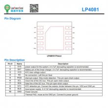 ΢Դ̹Ӧ LP4081H ԳоƬ װDFN-10