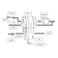 沸石转轮浓缩RCO催化燃烧废气处理装置