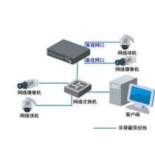 网络监控系统 isp-cms-net 机房网络设备监控系统