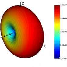 Ansys Lumerical DEVICEƽ̨ѧӺģ