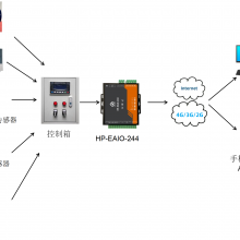 EAIO汾4·IO HP-EAIO-244ǻֳӦó