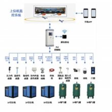 空压机无人值守控制系统 集中控制选择 空压机无人值守控制系统