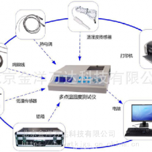 多点温湿度测试仪 型号:WDT-2D 金洋万达