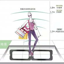 服装门口防盗系统 服装店吊顶防盗器 地埋服装店防盗器上门安装 隐形服装防盗报警磁门价格