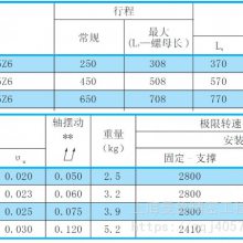NSK W2505SA-3P-C5Z6滚珠丝杠经销商-上 海曼鲁