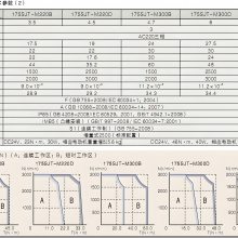 Ӧ DA98C-20 ȫԭװ ˫ʨ130SJTϵбƵ 3 380-480V