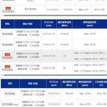 3.22.5mm NX3225GA-26.000MHZ-STD-CRG-2 NDKմԴ