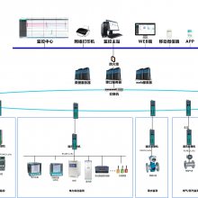 四川雅安建筑能耗公共建筑能耗管理系统监测方案