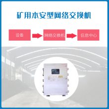 KJJ12Ϳ罻й5G豸Ӧ