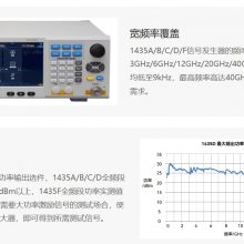 ˼źŷ 1435B:9kHz~6GHz ̬Χ150dB źŷ ˼Ǵ