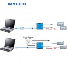 ʿwyler multicźŷŴת ˮƽǽǶ