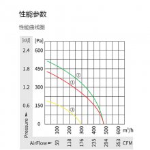 YWF.F2S-140-059AA0Aȫ140ϵϿǹķרûAC