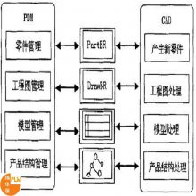 عPDMǮ Լ۱ȸ