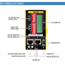 Fastech EtherCATģIOģѹ-Ezi-IO-EC-AD08-T