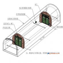 矿用气动风门闭锁装置与煤矿风门气动闭锁系统