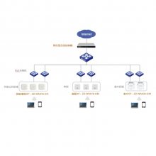 ZD-WAX18-S/M AP ˫Ƶ 1.775Gbps