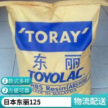 ABS  125 Ƽ ǿ ߿ ҵ粿 ӵӦ
