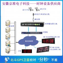 Уʱ豸|gpsУʱϵͳ