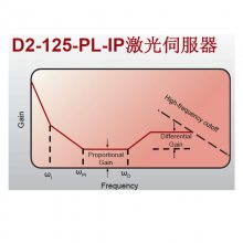 ŷ D2-125-PL-IP ŷƼ ƵʼƵ