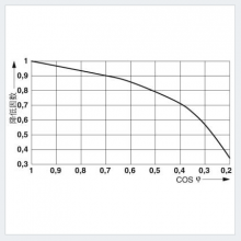 RIF-1-RSC-LV-120AC/2X21-̵ģ