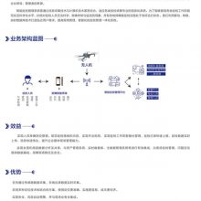 智能巡检-智能巡检系统-北京昊恩星美(诚信商家)