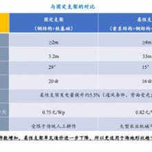 天津光伏柔性支架哪家好-天津光伏柔性支架-榮祥新能源(查看)