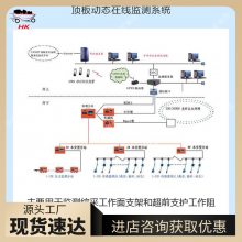 实时预警监测系统 适应性强压力监测系统 KJ693顶板压力监测系统