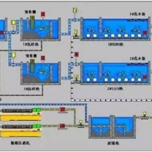 实验室污水产生及处理方式