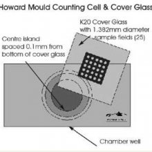 霍华德霉菌计测装置/霍华德霉菌计数板（含盖玻片K20） 型号:ND27-S60 库号：M406919