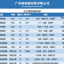 替代拜耳水性固化剂2655 双组份高硬度高光固化剂 手搅性好