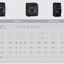  Nader NDM3Z-250 NDM3Z-250VM NDM3Z-630VZ ֱ2P/3P