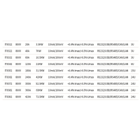 IT8362¿˹IT8372ʽֱӸIT8382/IT8392