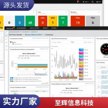 Solarwinds System Management SoftwareϵͳӦü