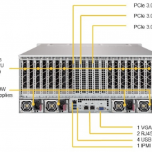 ΢4U 810ɶơOEM ʽGPU