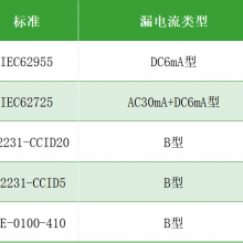 LEM CDT series /RCPD03SP2