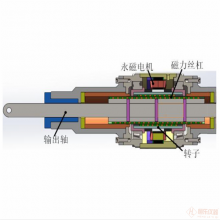 恒乐兴科仪器 穿心式液压作动器 伺服直线 电动伺服油缸