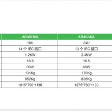 NetShelter ϵл CX  APCITʡռ䡢ɱʱ