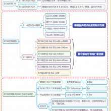 5730灯珠，5730灯珠参数，5730灯珠多少伏，5730灯珠多少瓦？