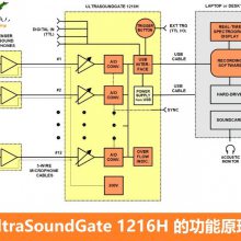 Avisoft¼ϵͳUltraSoundGate 1216H