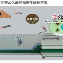 供应养猪场病死猪高温好氧发酵设备、病死禽无害化化制机、病死禽无害化处置中心专用设备