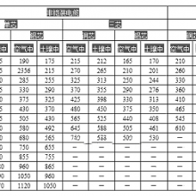 35kv电缆型号及对应的外径和载流量