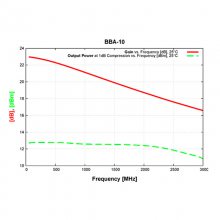 źŷŴ 迹50 0.01-3Ghz